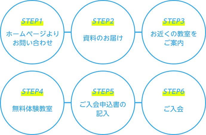 会員になるためには|幼児教室・英語教室なら【ラボ・パーティ】