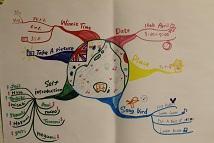 mindmap1